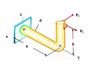 Solved An L-shaped rod is under the effect of two forces, P1 | Chegg.com