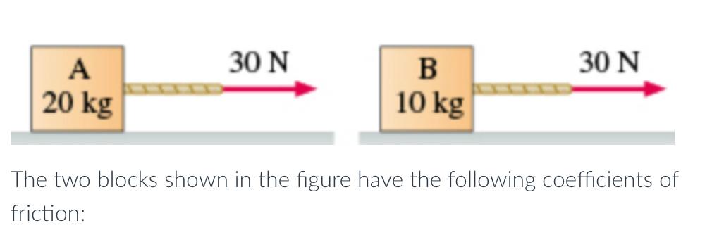 Solved The Two Blocks Shown In The Figure Have The | Chegg.com