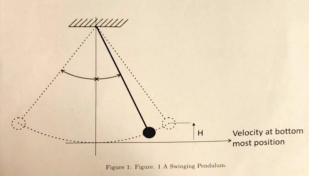 Solved Refer to Figure 1 for this problem. A pendulum | Chegg.com