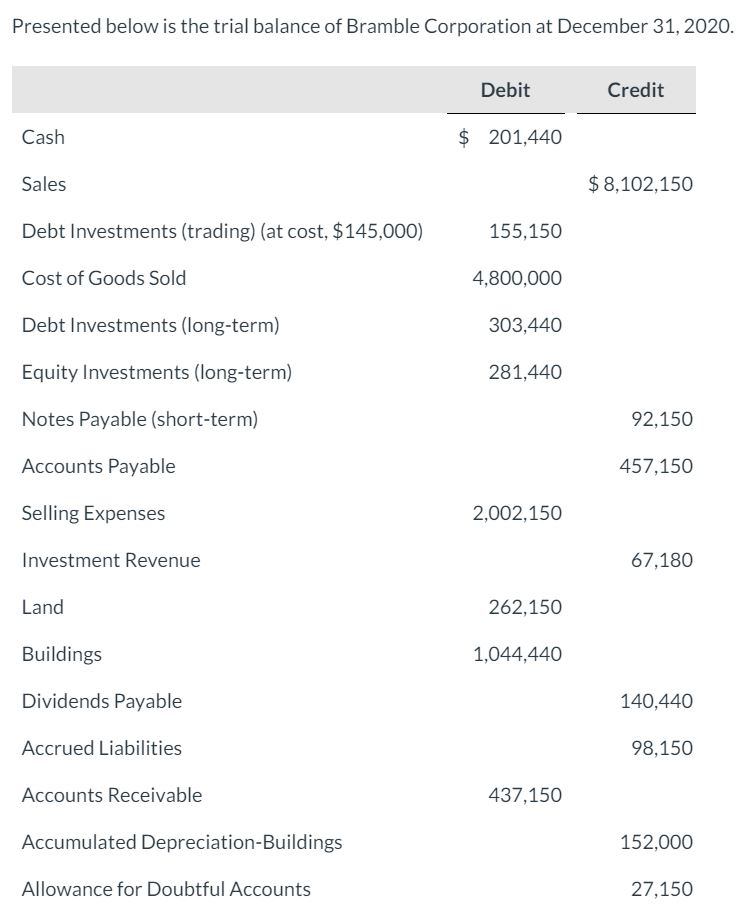 Solved Presented below is the trial balance of Bramble | Chegg.com