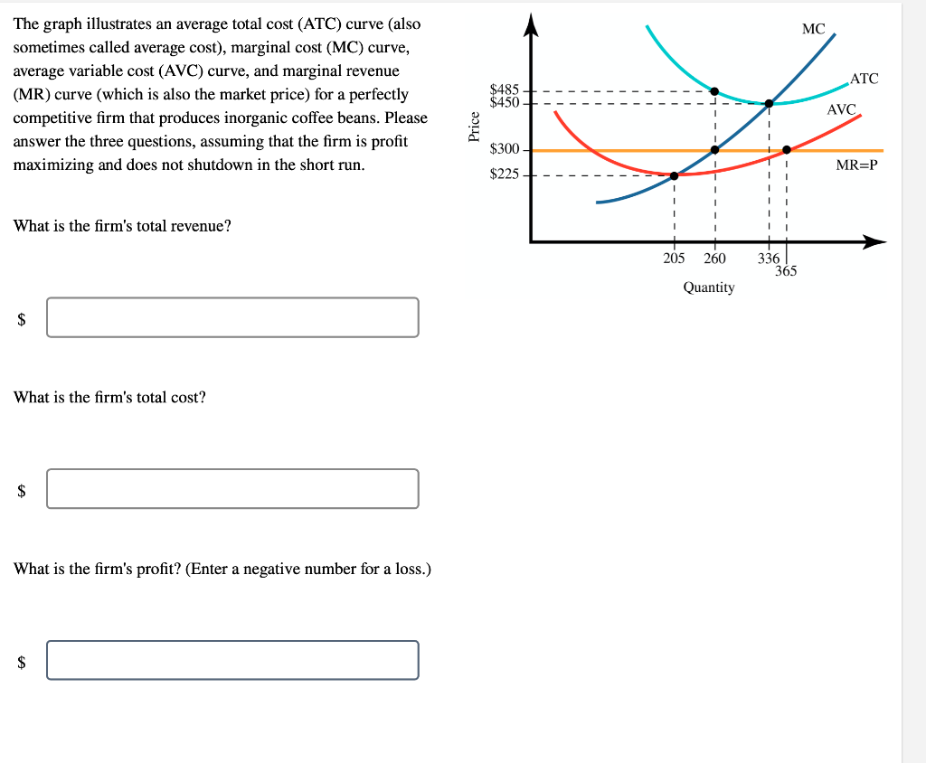 Solved MC ATC The graph illustrates an average total cost | Chegg.com