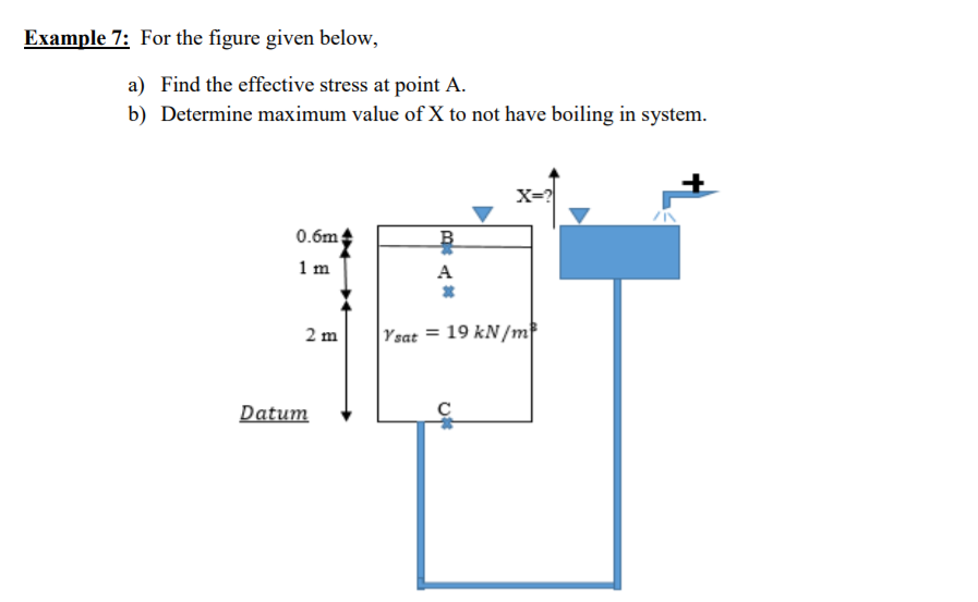 Solved Example 7: For the figure given below, a) Find the | Chegg.com