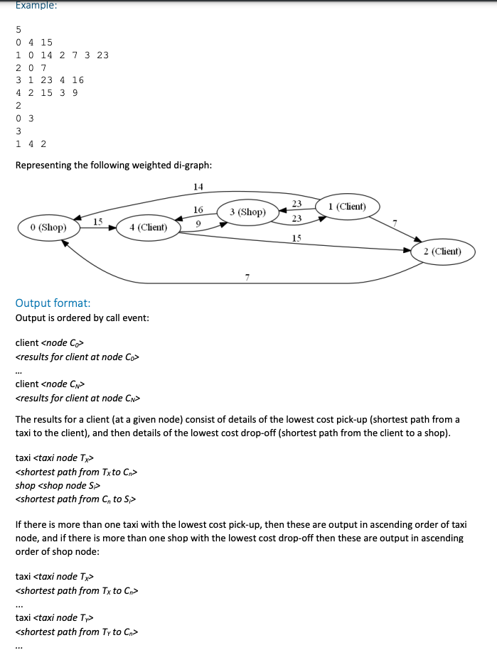 Solved Graphs Introduction This assignment concerns using | Chegg.com