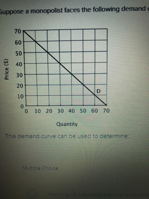 Solved Suppose A Monopolist Faces The Following Demand | Chegg.com