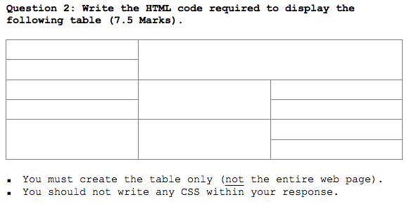 Solved Question 2: Write the HTML code required to display | Chegg.com