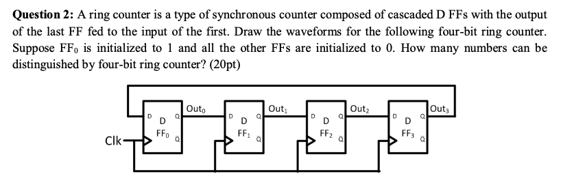 Solved Question 2: A ring counter is a type of synchronous | Chegg.com