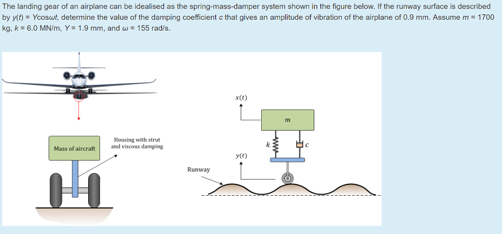 Solved The landing gear of an airplane can be idealised as | Chegg.com