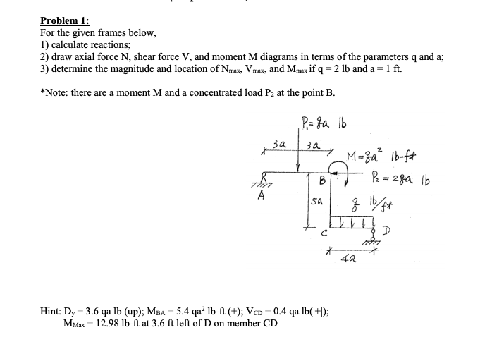 Solved Problem 1: For the given frames below, 1) calculate | Chegg.com