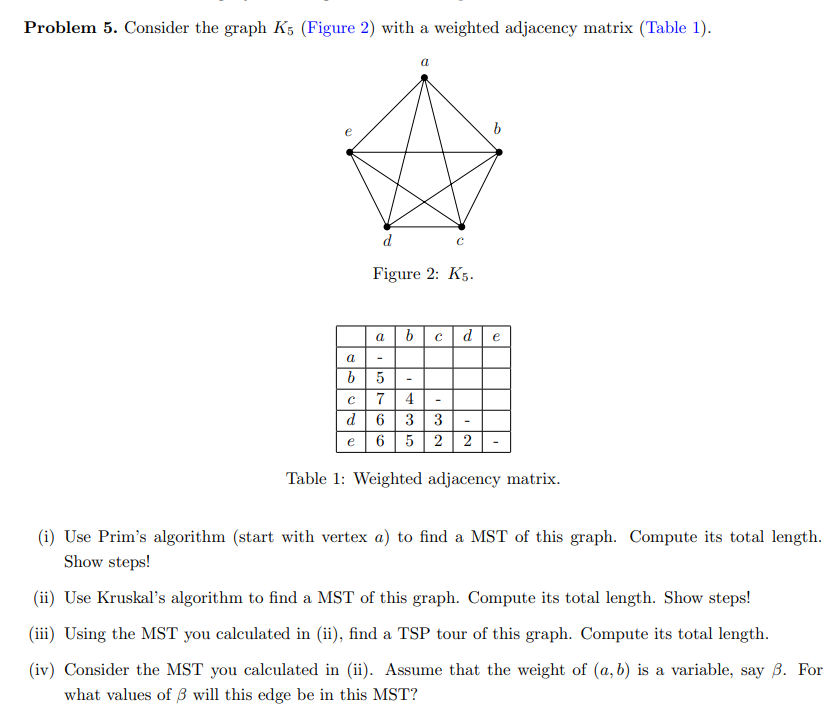 Problem 5. Consider the graph \( K_{5} \) (Figure 2) with a weighted adjacency matrix (Table 1).
Figure 2: \( K_{5} \).
Table