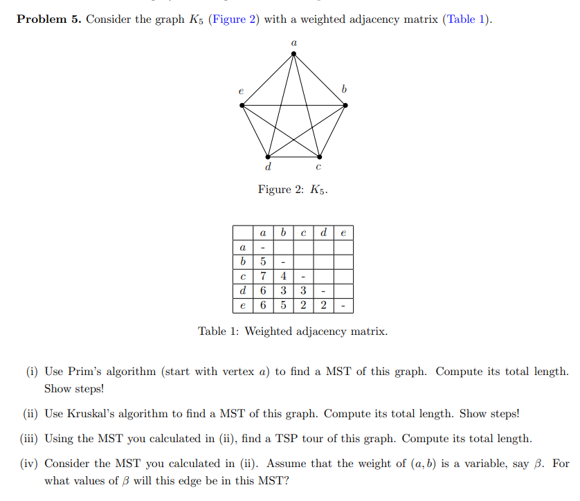 Solved Problem 5. Consider the graph K5 (Figure 2) with a | Chegg.com