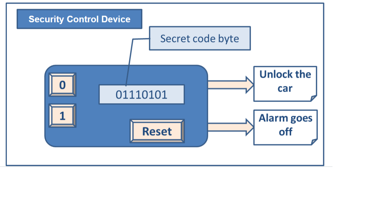 How do I design an access control system based on a
