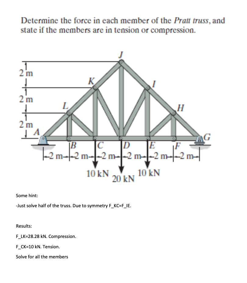 Determine the force in each member of the Pratt truss, and state if the members are in tension or compression.
Some hint:
-Ju