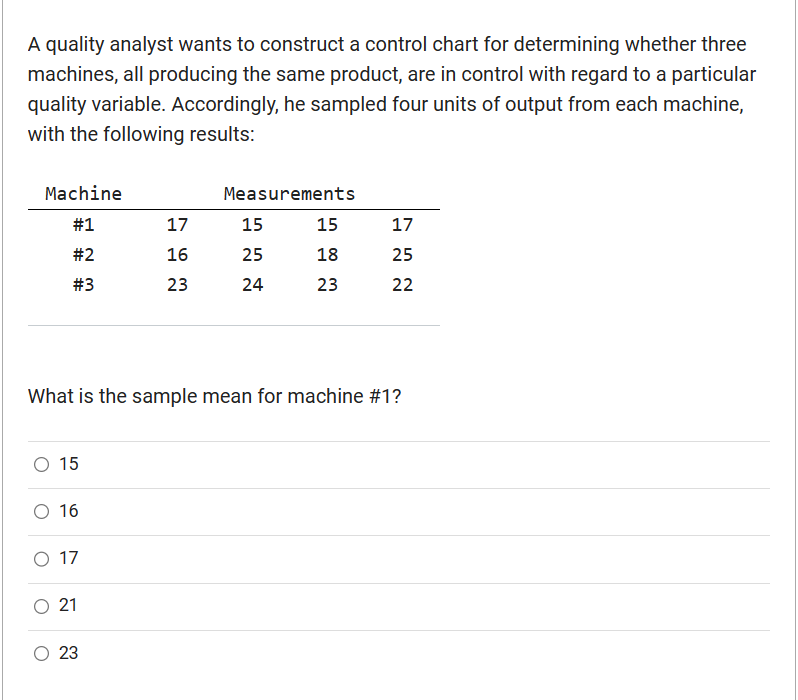 Solved A quality analyst wants to construct a control chart | Chegg.com