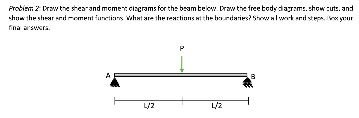 Solved Problem 2: Draw The Shear And Moment Diagrams For The | Chegg.com