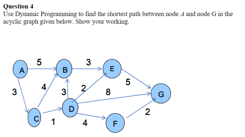 Solved Question 4 Use Dynamic Programming to find the | Chegg.com