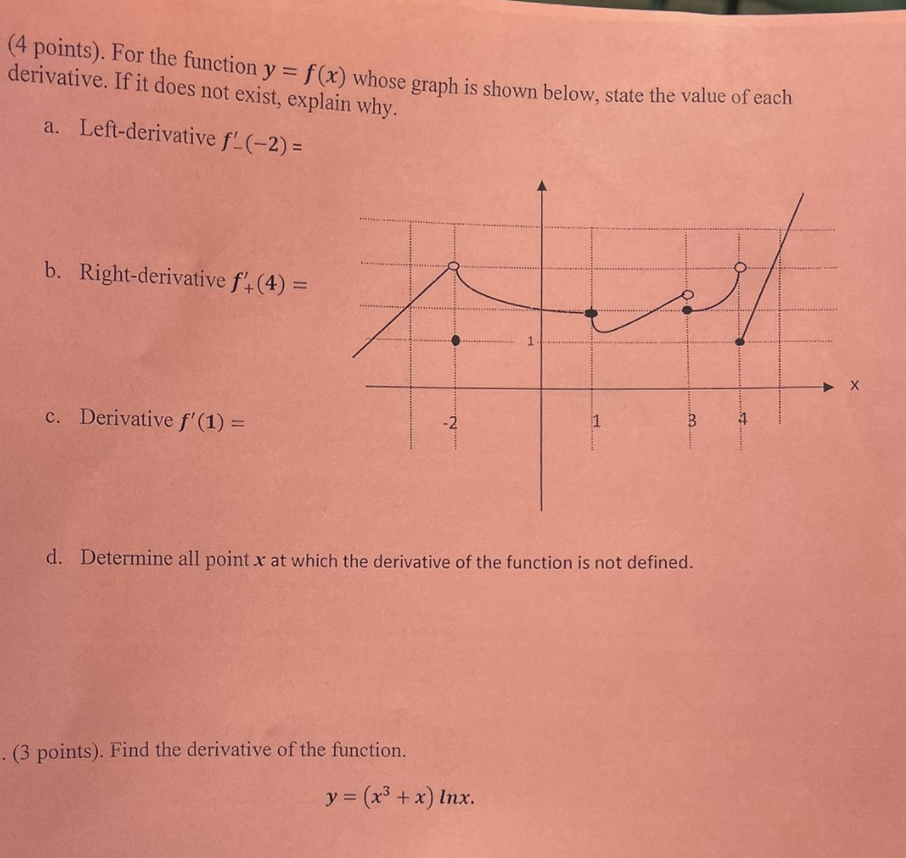 Solved 4 Points For The Function Yfx Whose Graph Is 5665