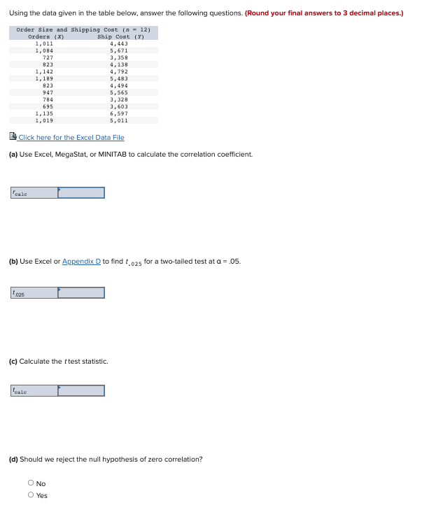 Solved Using the data given in the table below, answer the | Chegg.com