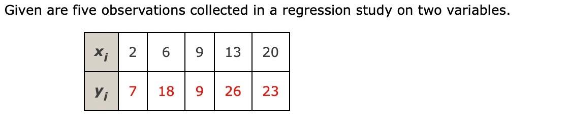 Solved (b) Develop the estimated regression equation for | Chegg.com