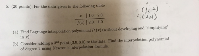 Solved 5. (20 points) For the data given in the following | Chegg.com