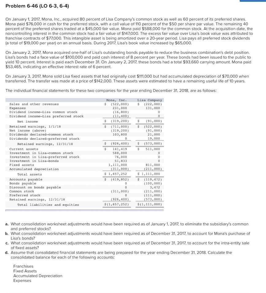 Solved On January 1, 2017, Mona, Inc., acquired 80 percent