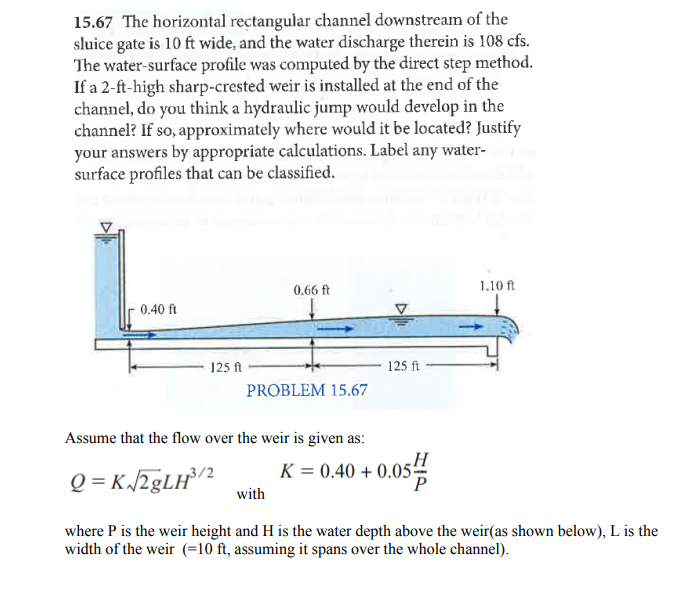 Solved 15.67 The horizontal rectangular channel downstream | Chegg.com