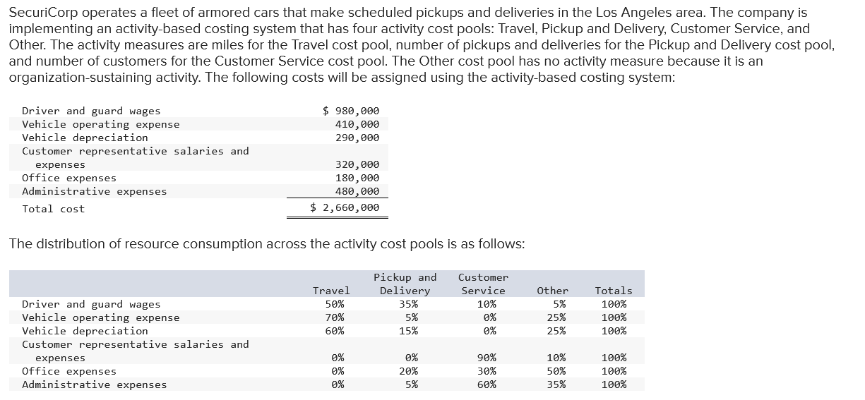 Solved SecuriCorp operates a fleet of armored cars that make | Chegg.com