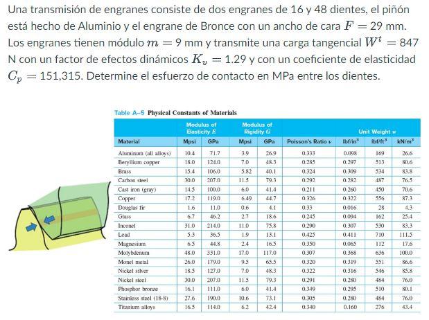 Una transmisión de engranes consiste de dos engranes de 16 y 48 dientes, el piñón está hecho de Aluminio y el engrane de Bron