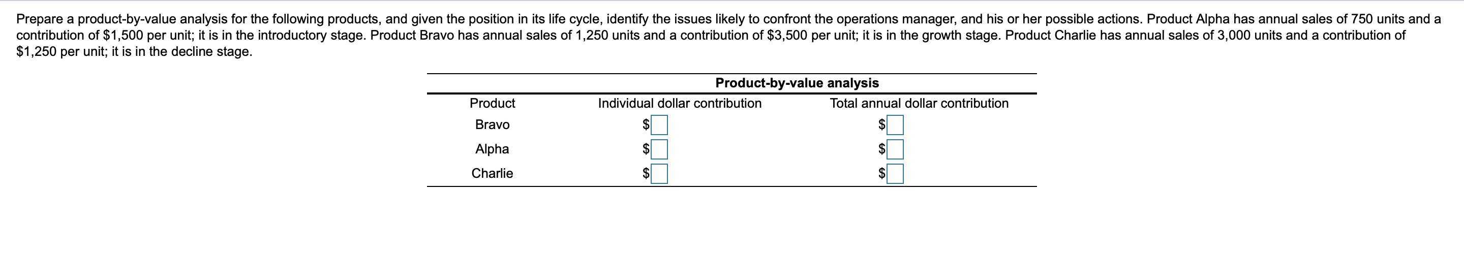 Prepare a product-by-value analysis for the following products, and given the position in its life cycle, identify the issues