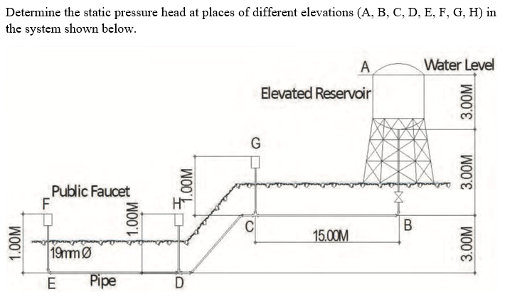 Determine the static pressure head at places of different elevations \( (A, B, C, D, E, F, G, H) \) in the system shown below