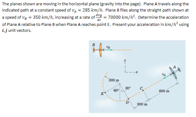 Solved The planes shown are moving in the horizontal plane | Chegg.com