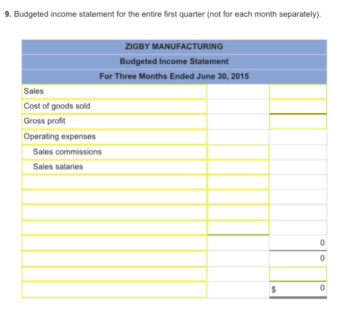 i. All raw materials purchases are on credit, and no
