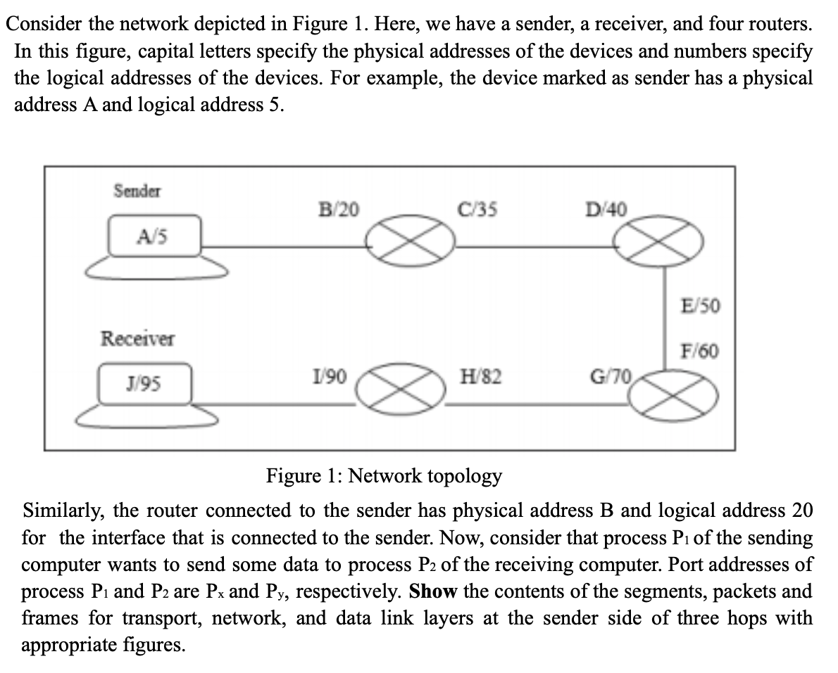 Solved Consider the network depicted in Figure 22. Here, we  Chegg.com