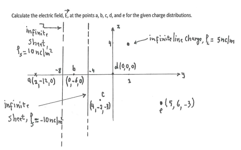 Solved Problem 2.28 An electric dipole (discussed in detail | Chegg.com