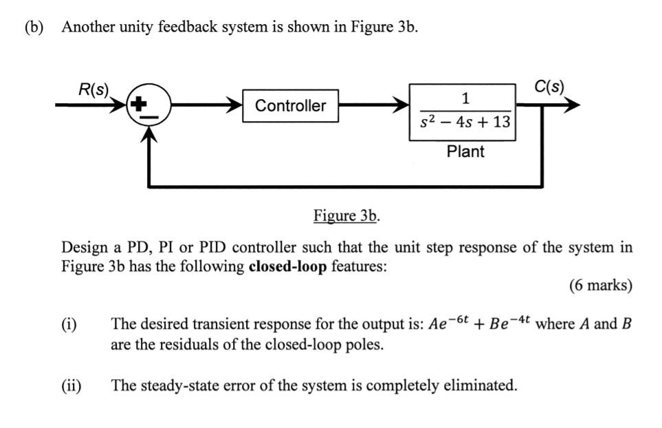 (b) Another unity feedback system is shown in Figure | Chegg.com