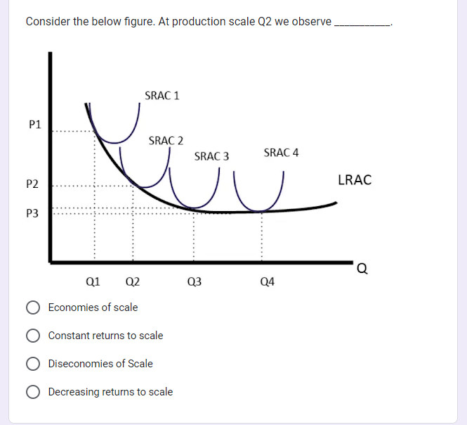 Solved Consider the below figure. At production scale Q2 we | Chegg.com