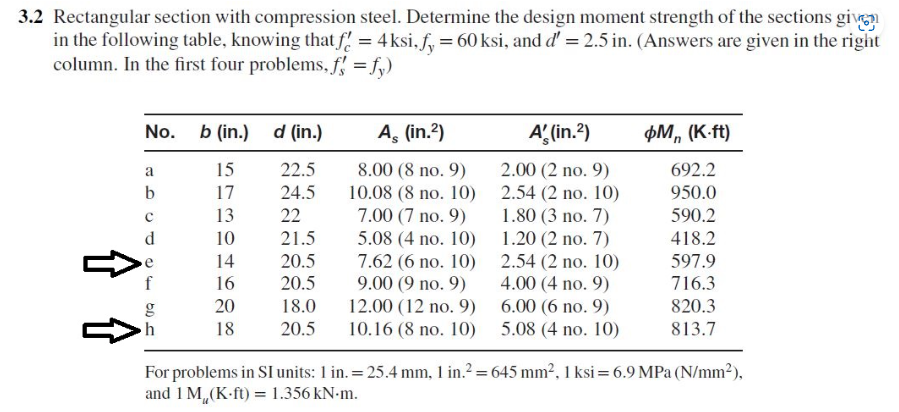 \( .2 \) Rectangular section with compression steel. Determine the design moment strength of the sections givign in the follo