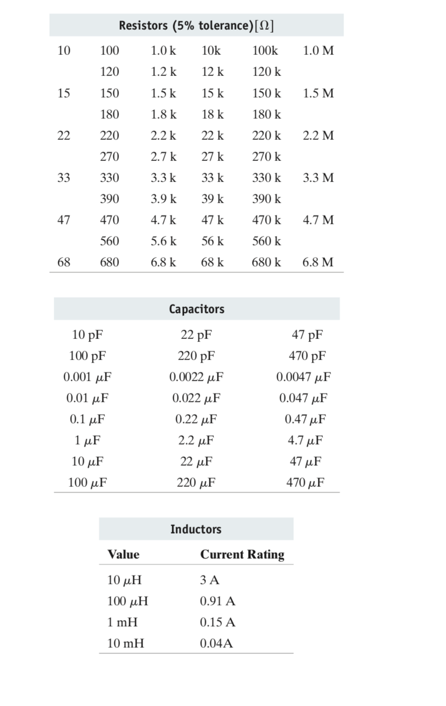 Solved Resistors (5% tolerance)[2] 100 1.0k 10k 100k 120 1.2 | Chegg.com