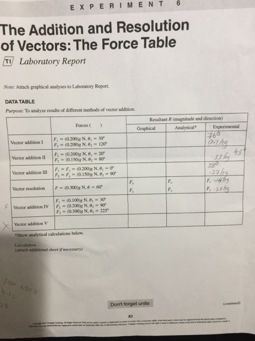Solved EXPERIMENT6 The Addition and Resolution of Vectors: | Chegg.com
