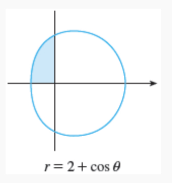 Solved r=2+cos θA: set up the integralB: use your calcuator | Chegg.com