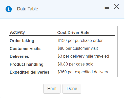 Solved 1. 2. Compute the customer-level operating income of | Chegg.com