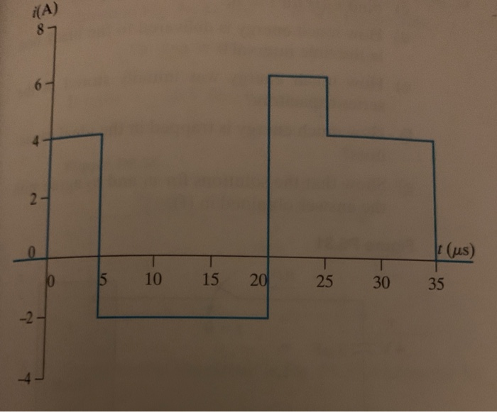 Solved The rectangular-shaped current pulse shown i Fig. | Chegg.com