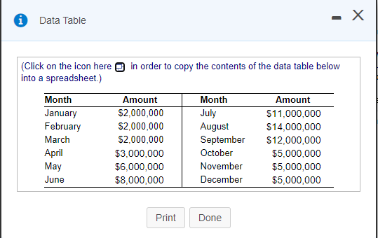 Solved .X Data Table (Click on the icon here in order to | Chegg.com