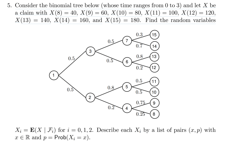 Solved 5. Consider the binomial tree below (whose time | Chegg.com