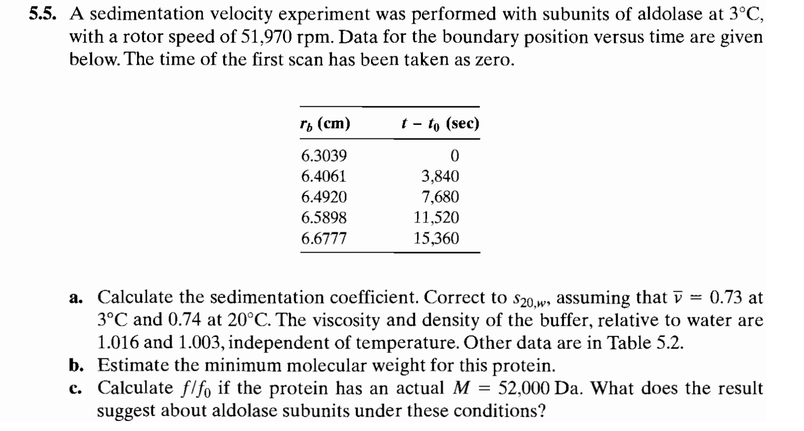 sedimentation velocity experiment