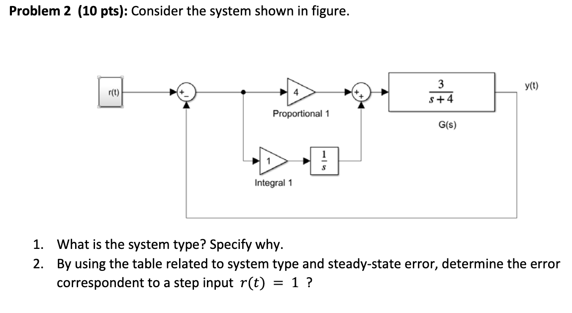 Solved Problem 2 (10 pts): Consider the system shown in | Chegg.com