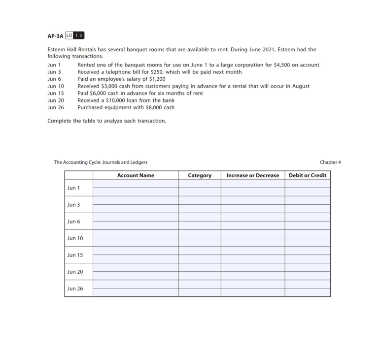 Solved Chapter 4 The Accounting Cycle Journals and Ledgers