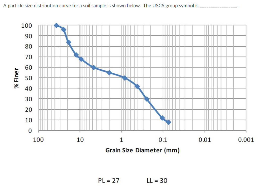 Particle size distribution. Particle Size Equipments. Particle Size distribution Python. Particle Size distribution Marble aggregate.