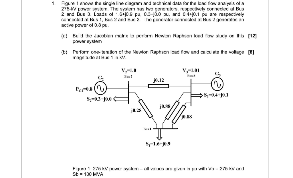 Solved 1. Figure 1 shows the single line diagram and