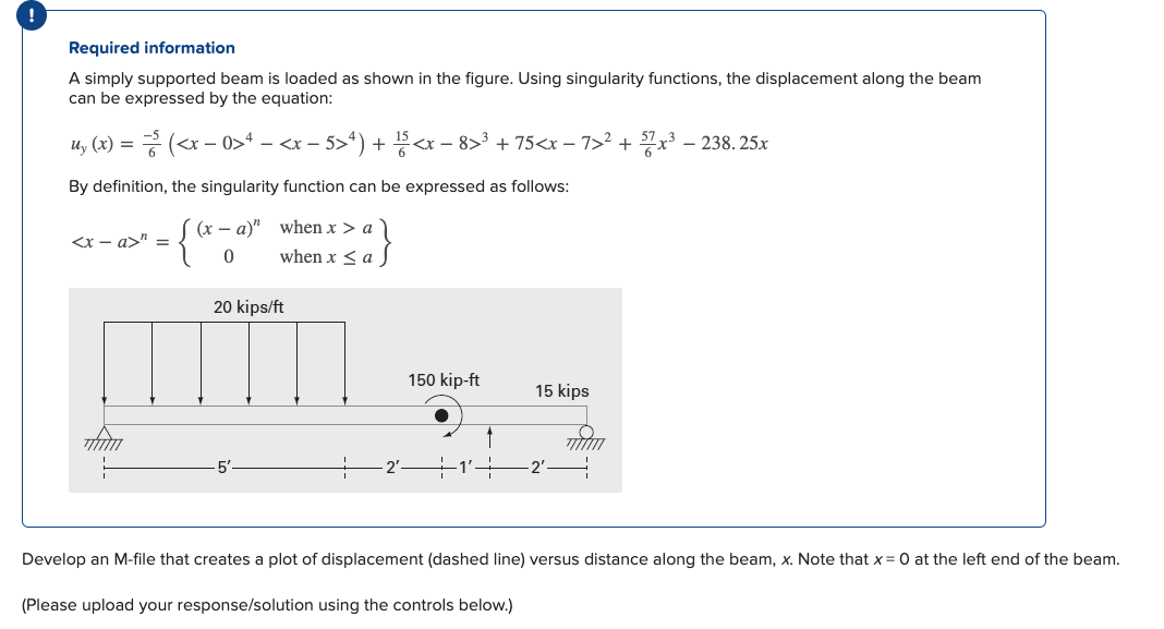 solved-required-information-a-simply-supported-beam-is-chegg