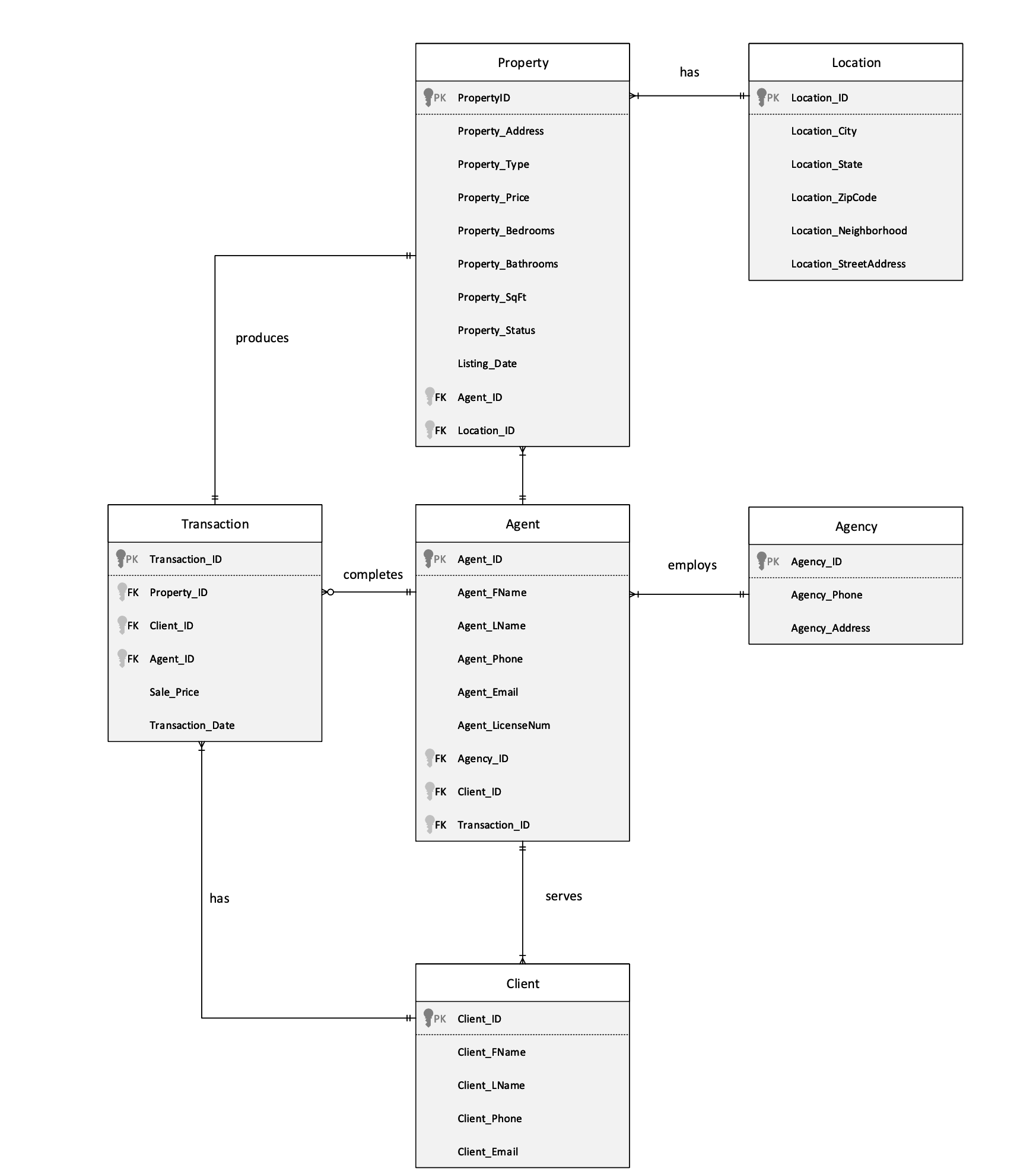 Solved I have a project to create my own database. I am | Chegg.com